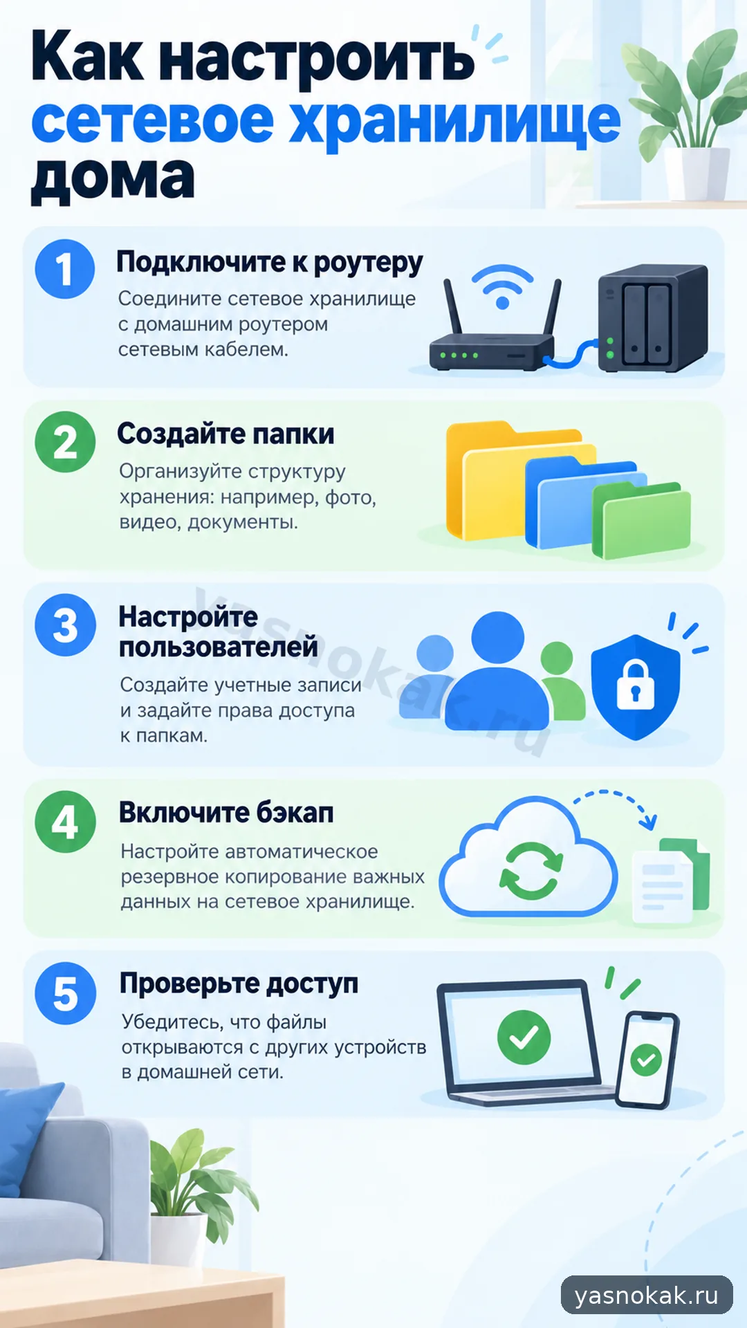 Схема: Как настроить сетевое хранилище дома