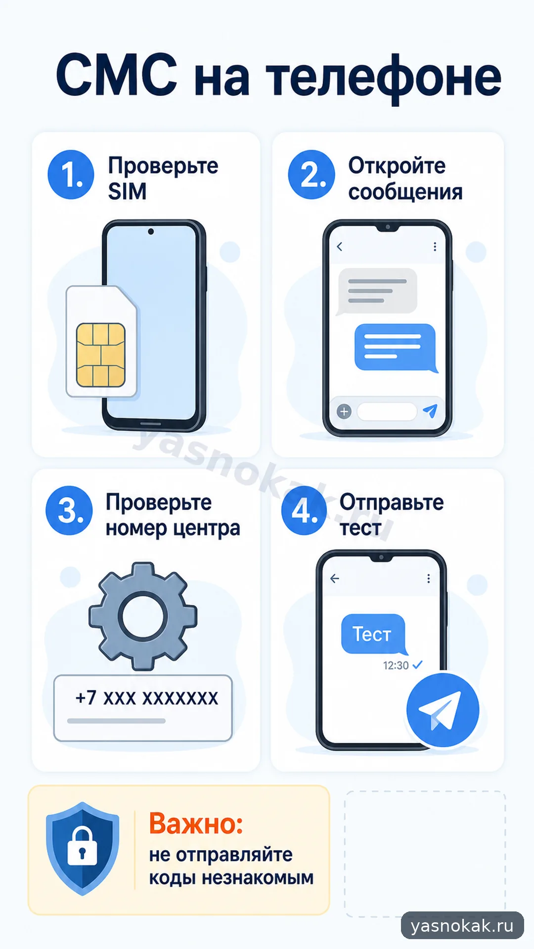 Схема: как настроит смс в телефоне
