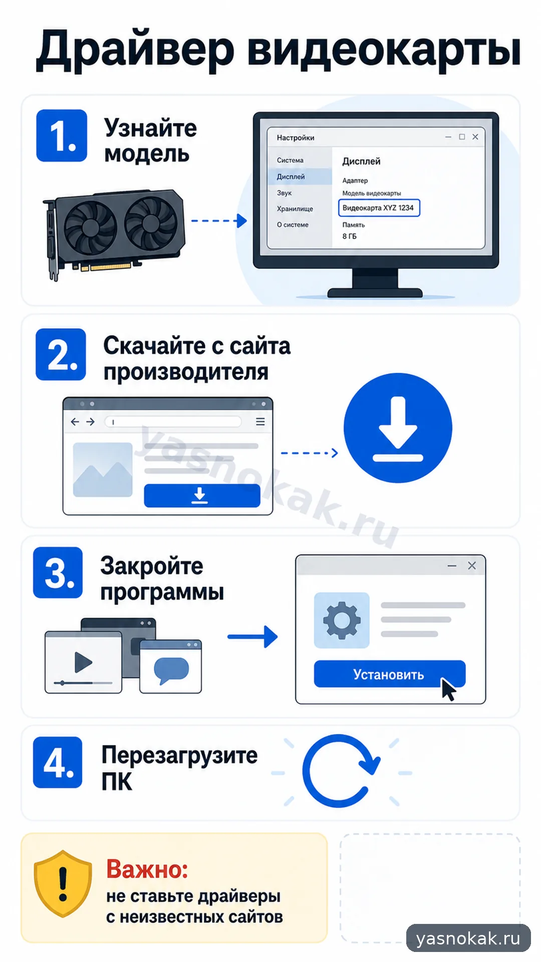 Схема: Как обновить драйвер видеокарты