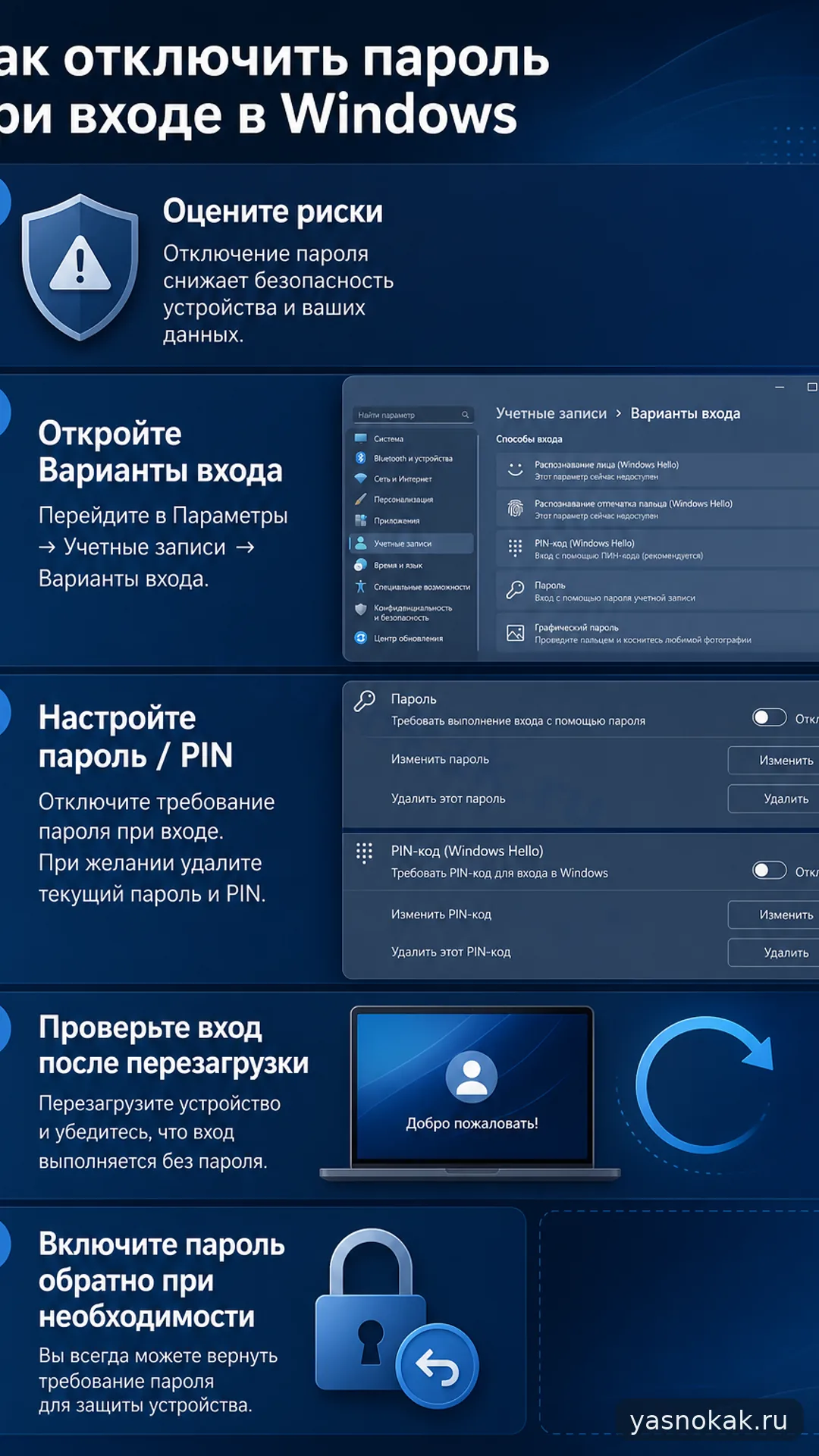 Схема: Как отключить пароль при входе в Windows