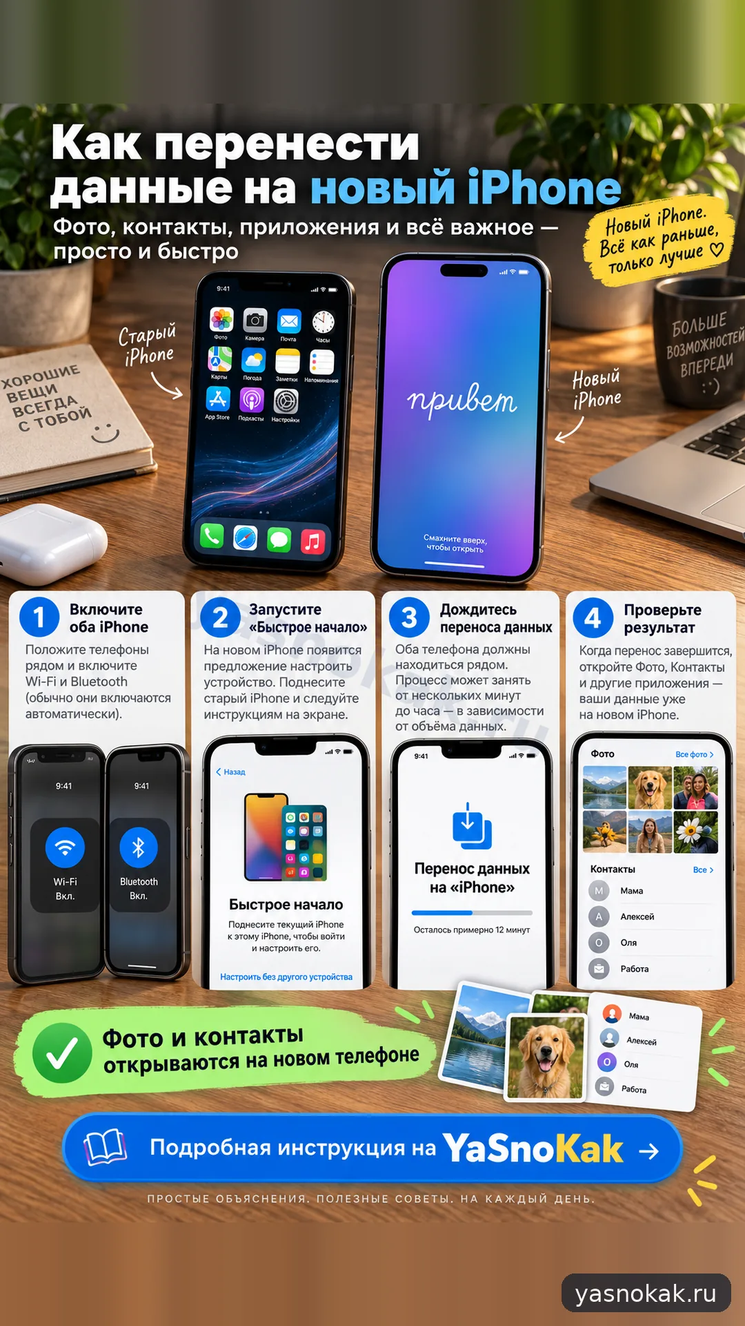 Схема: Как перенести данные на новый iPhone