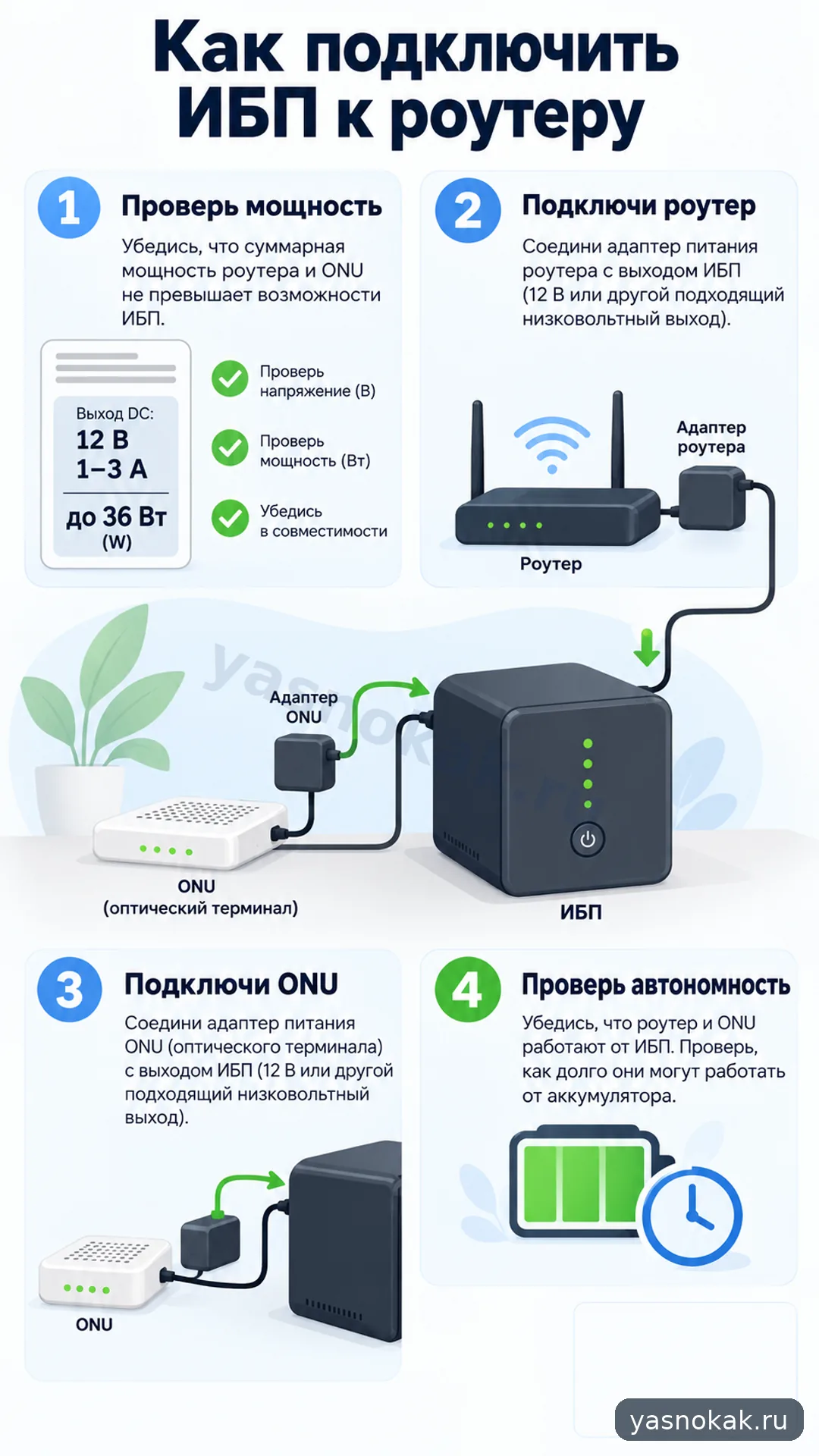 Схема: Как подключить ИБП к роутеру
