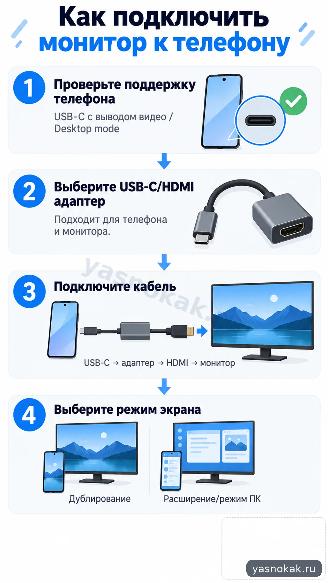 Схема: Как подключить монитор к телефону