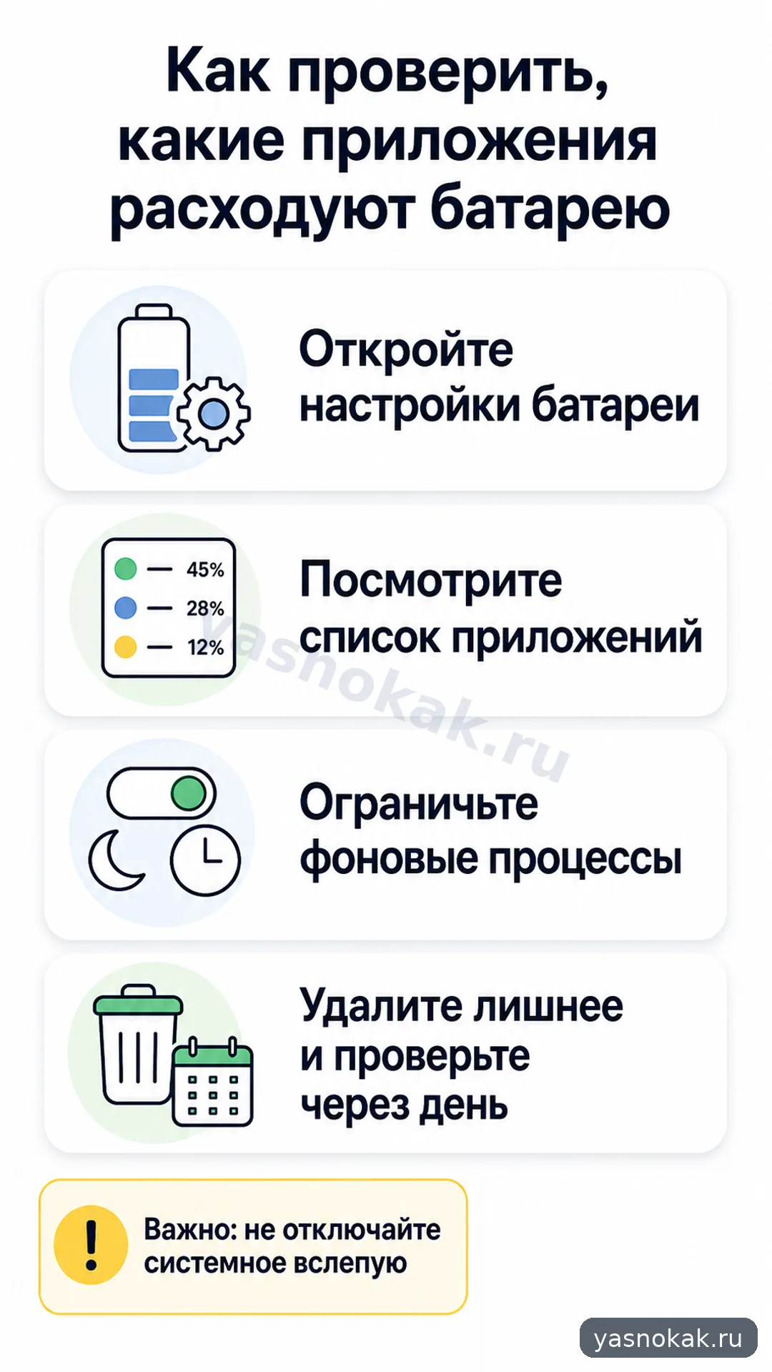 Схема: Как проверить какие приложения расходуют батарею