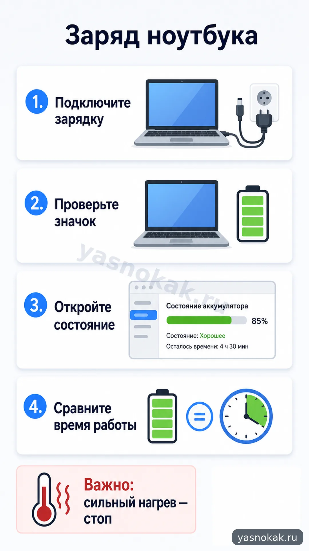 Схема: как проверит заряд аккумулятора ноутбука