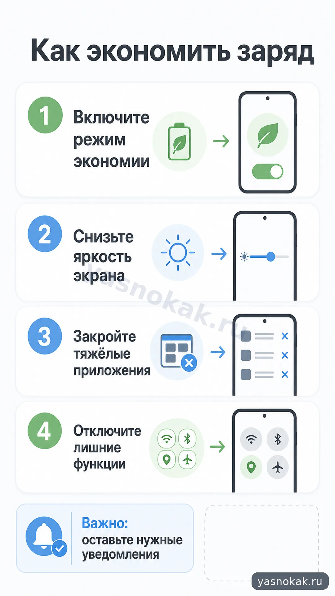 Схема: Как включить экономию заряда на телефоне