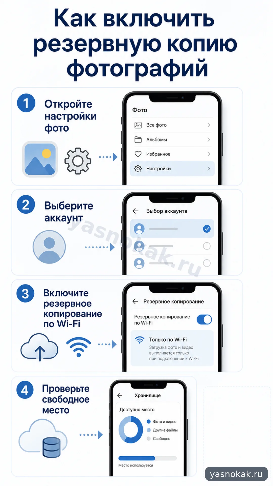 Схема: Как включить резервную копию фотографий