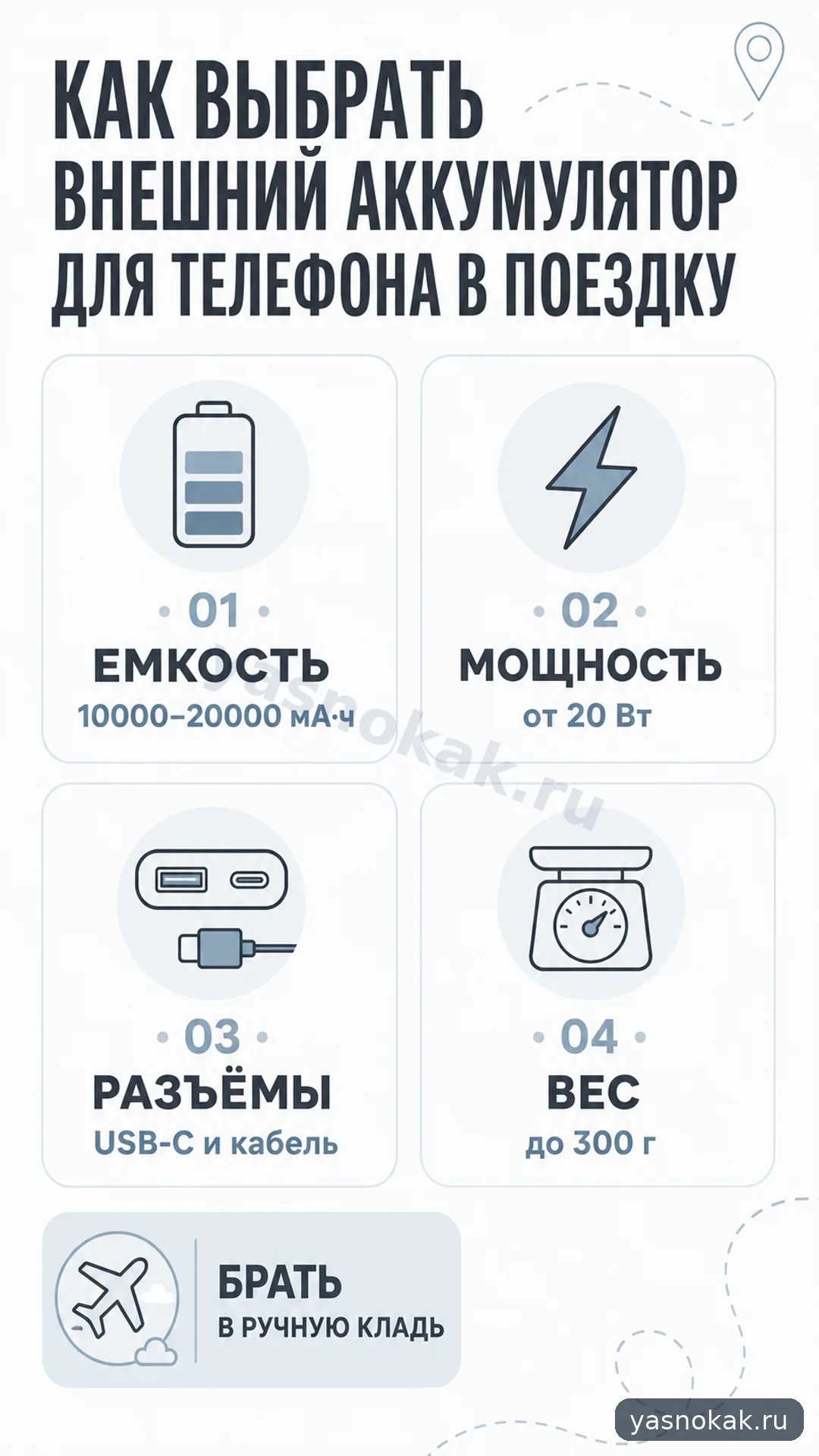 Схема: Как выбрать пауэрбанк для телефона в поездку